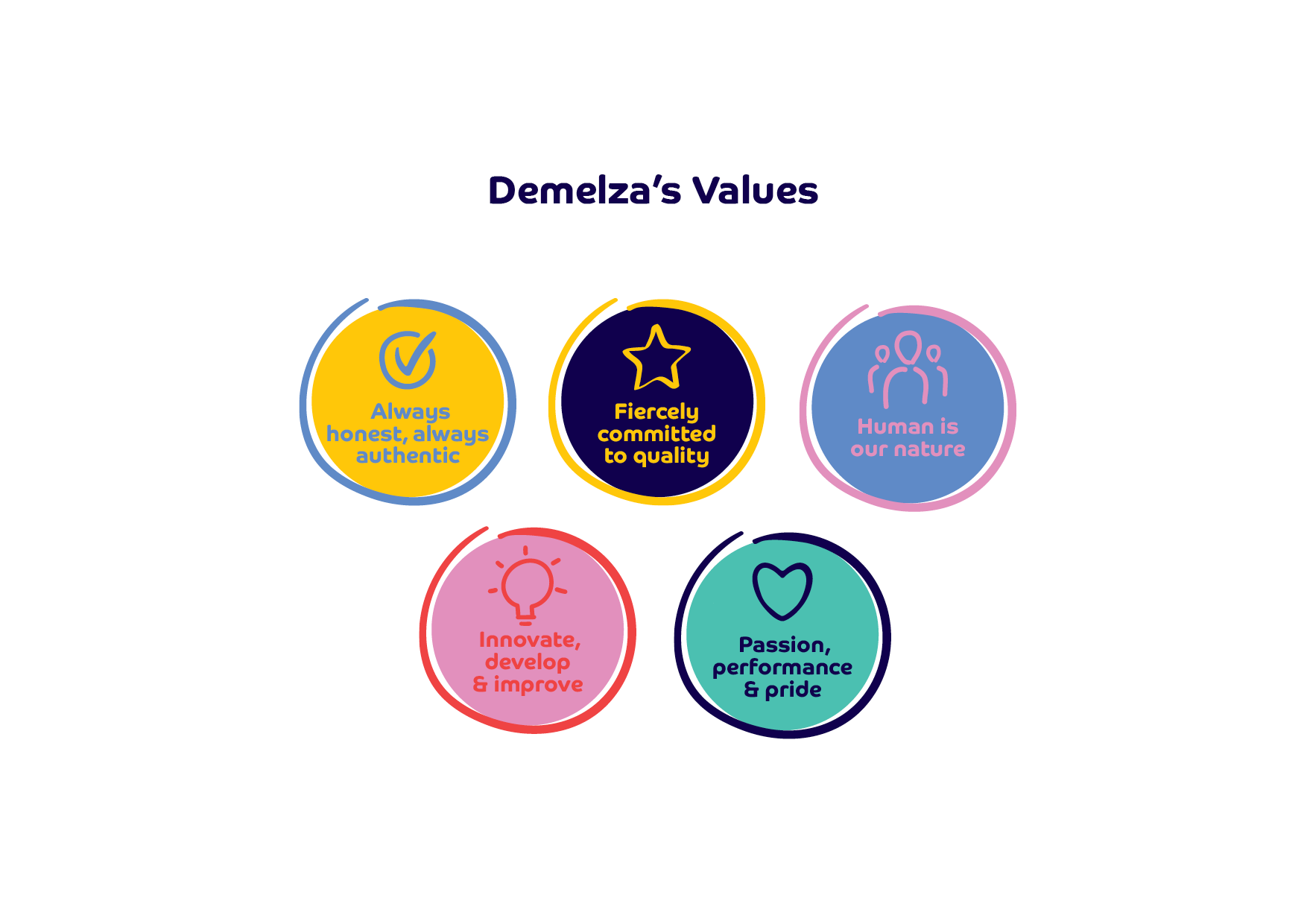 Creative with values
