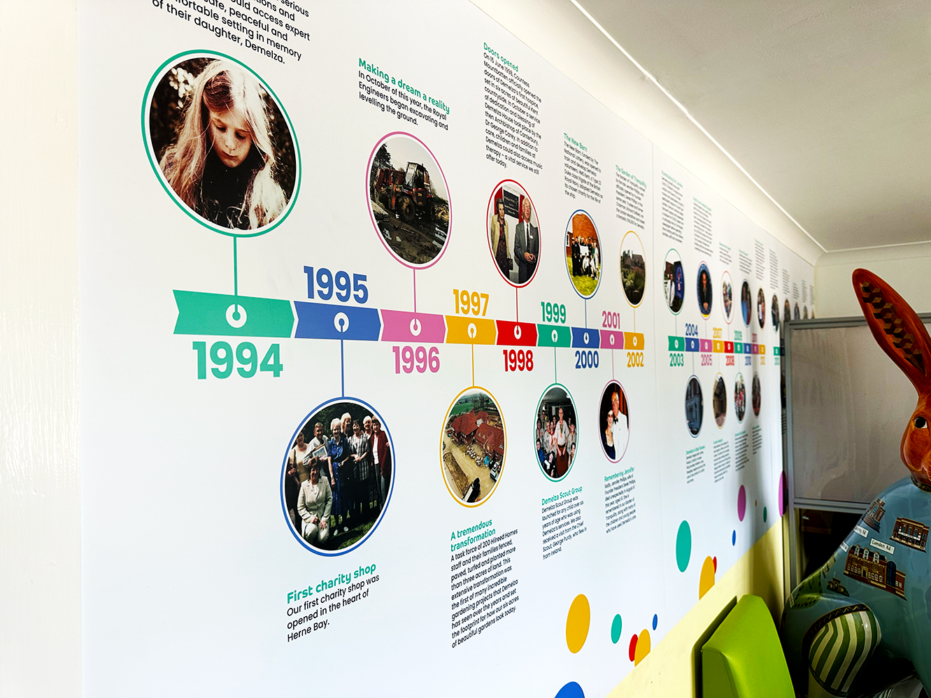A timeline of Demelza's history In Demelza Kent Reception